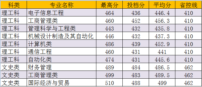 2015年福建.png